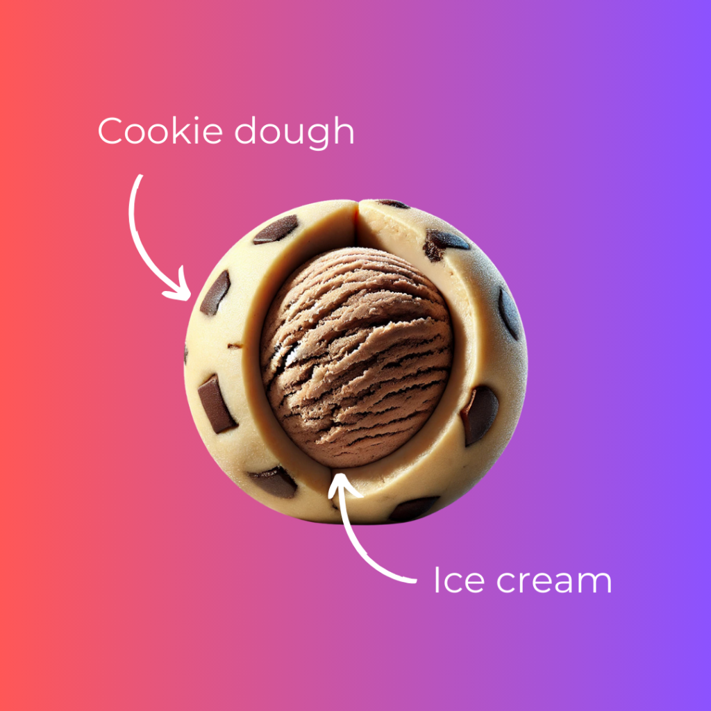 Tiliz desserts catalog : ice cream cookie